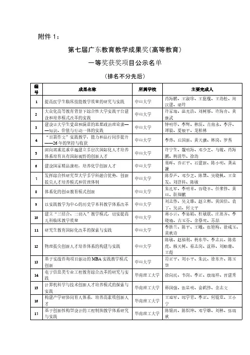 第七届广东教育教学成果奖高等教育一等奖获奖项目公示名单-推荐下载
