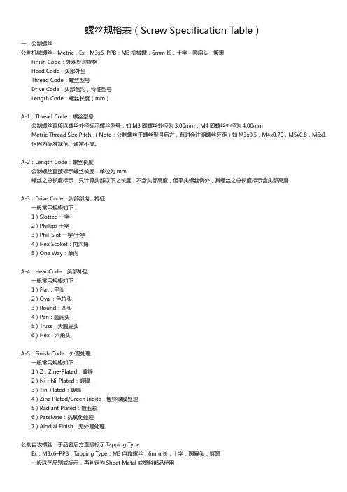 螺丝规格表-整理