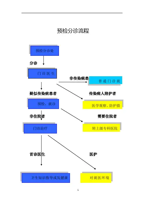 医院传染病报告管理流程图63969