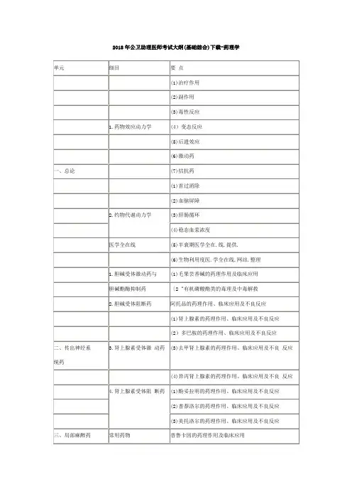 2018年公卫助理医师考试大纲基础综合-药理学