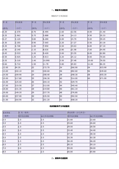(完整版)五金手册换算