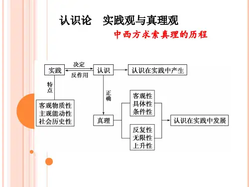 认识论