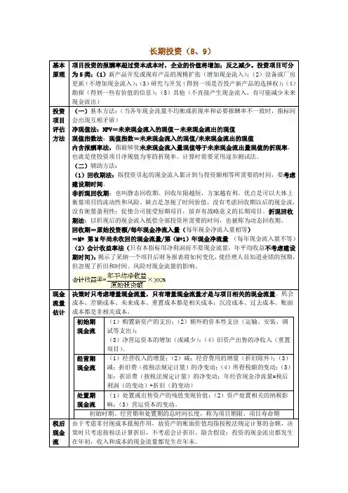 注册会计师-财务成本管理-表格笔记-长期投资(Word)