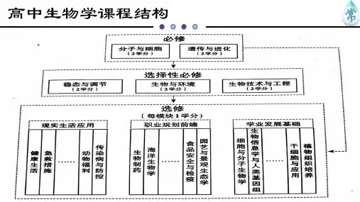 第一节细胞是生命活动的基本单位