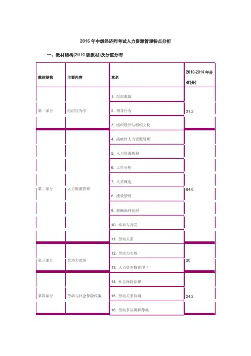 2016年中级经济师考试人力资源管理特点分析及模拟试题附答案