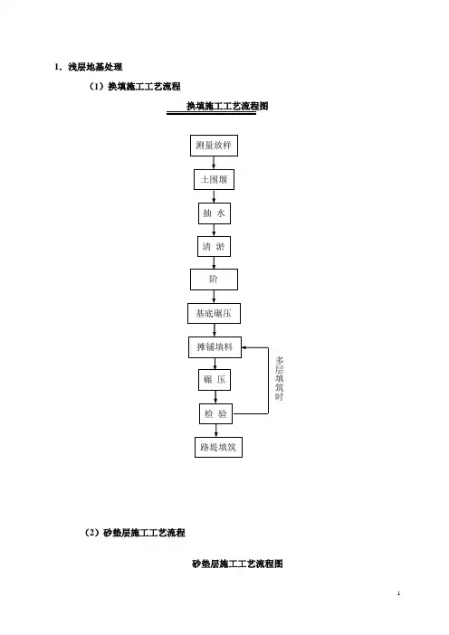 路基、路面流程总图