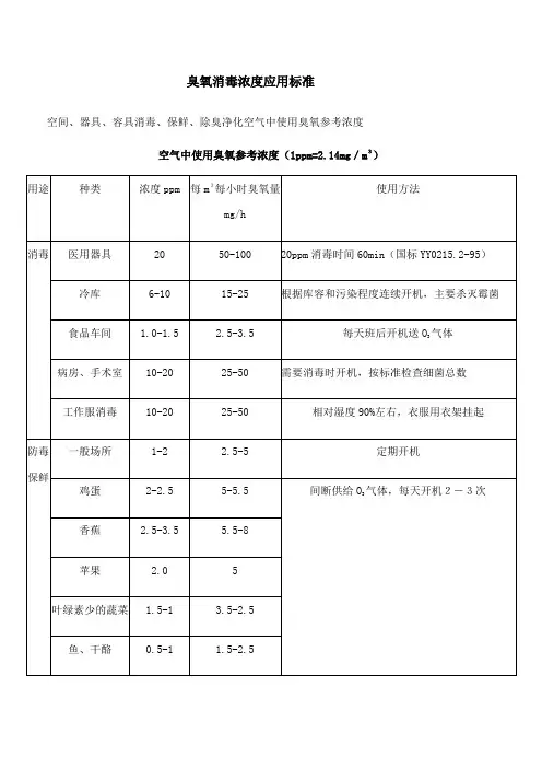 臭氧消毒浓度应用标准
