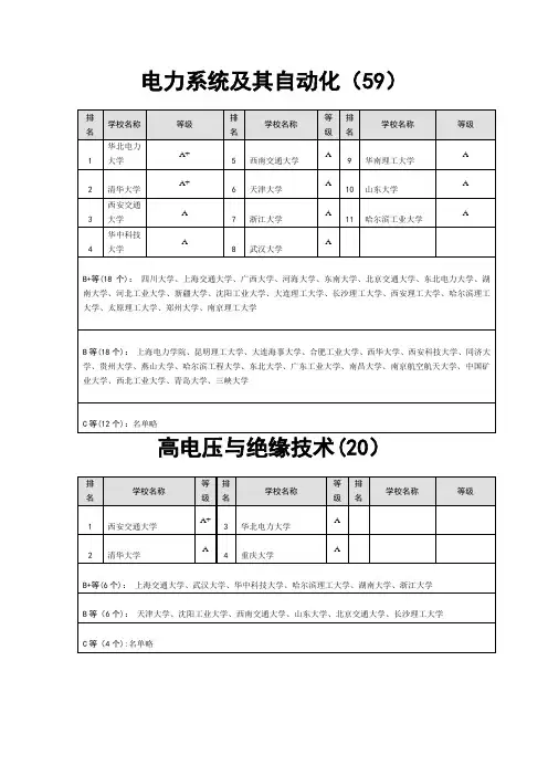 电气工程及其自动化考研专业方向的学校排名