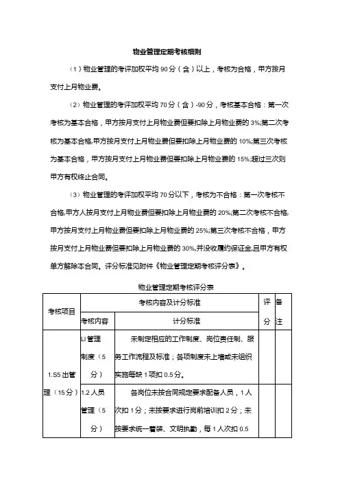 物业管理定期考核细则