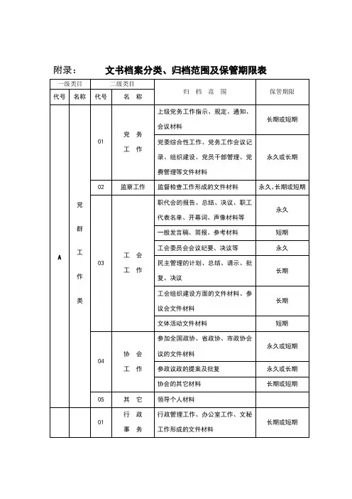 文书档案分类归档范围及保管期限表