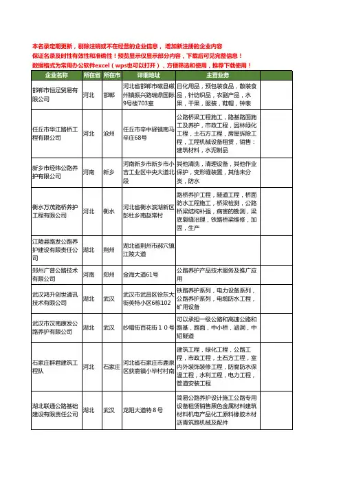 新版全国公路养护工商企业公司商家名录名单联系方式大全145家