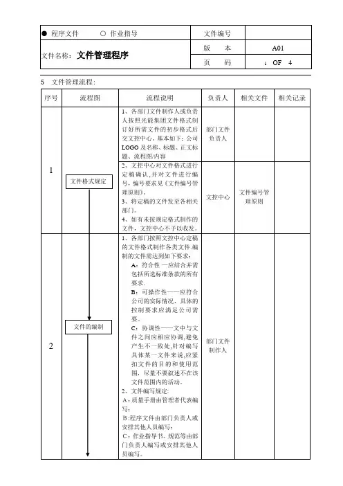 文件管理程序流程图形式