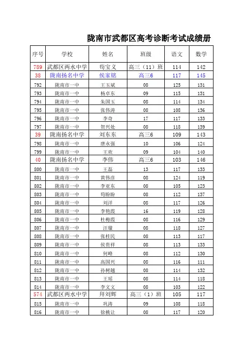陇南市武都区省一诊成绩册(分析)(1)