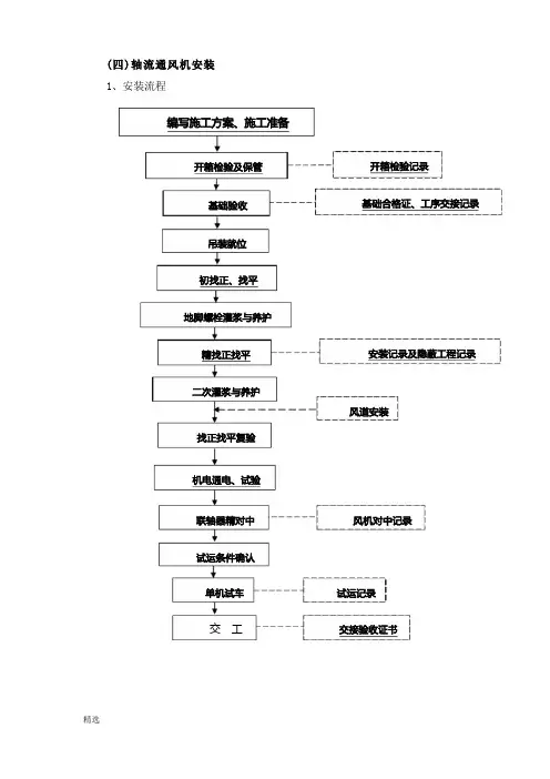 轴流通风机安装培训资料.doc