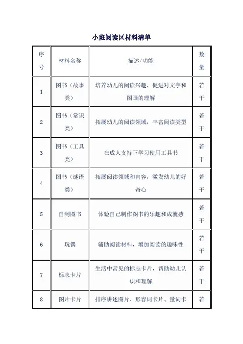 小班阅读区材料清单