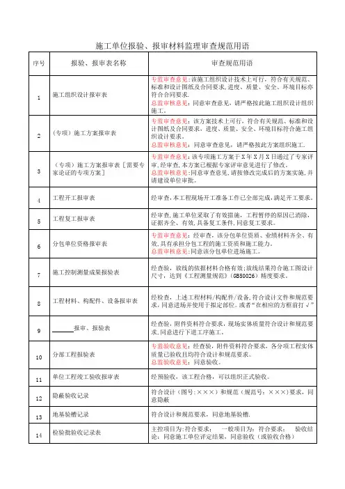 施工单位报验、报审材料监理审查规范用语