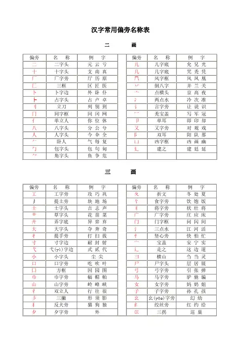 汉字常用偏旁名称表