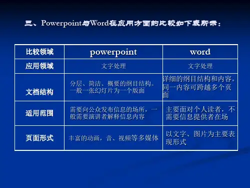 一章体验Powerpoint一节powerpoint与word区别-25页精选文档