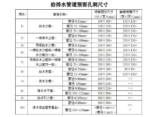 管道预留预埋要求