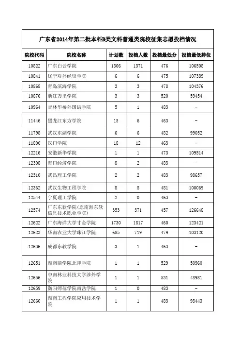广东省2014年第二批本科B类院校征集志愿投档情况汇总(包括文科、理科、艺术、体育类)