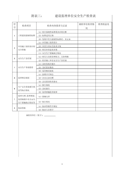 水利工程建设安全生产监督表