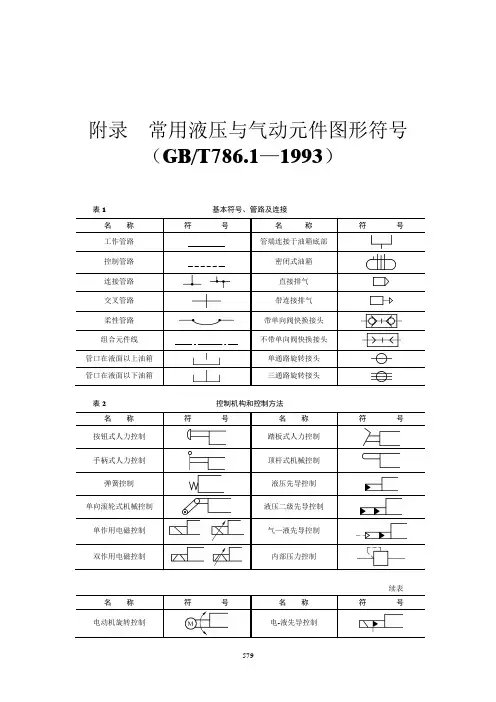 附录--常用液压与气动元件图形符号