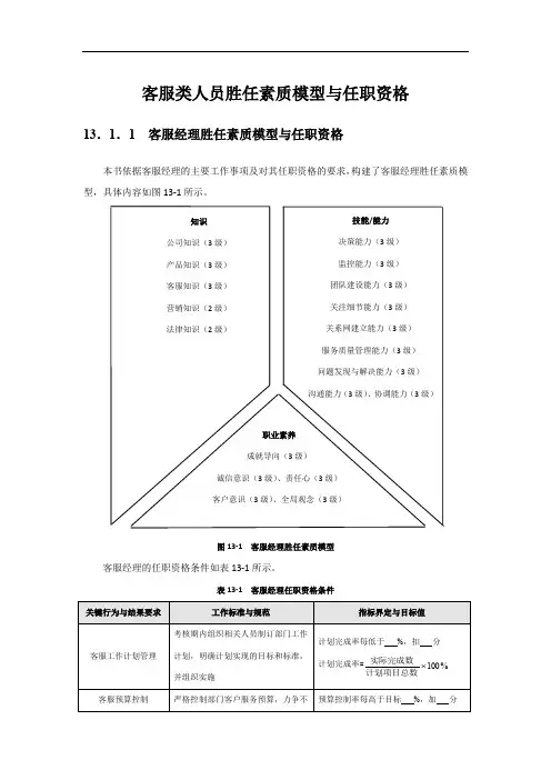 客服类人员胜任素质模型与任职资格