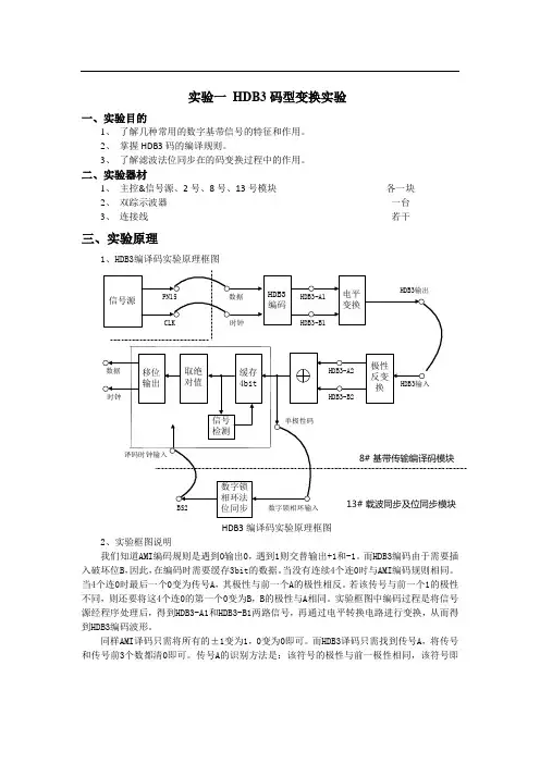 通信原理实验指导书(tx80学时)