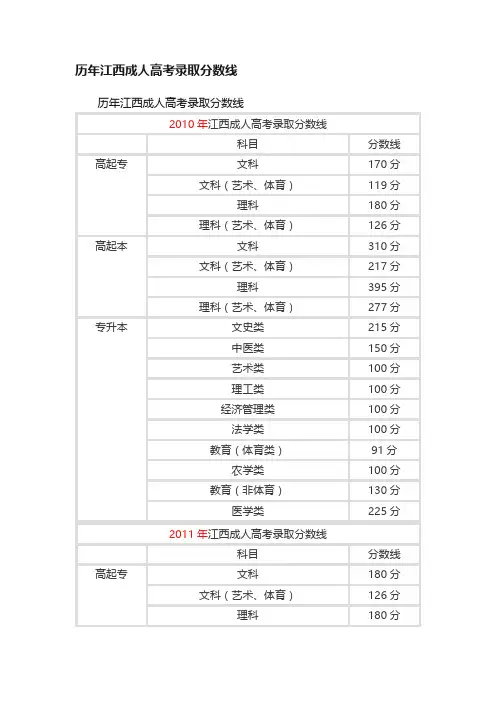 历年江西成人高考录取分数线