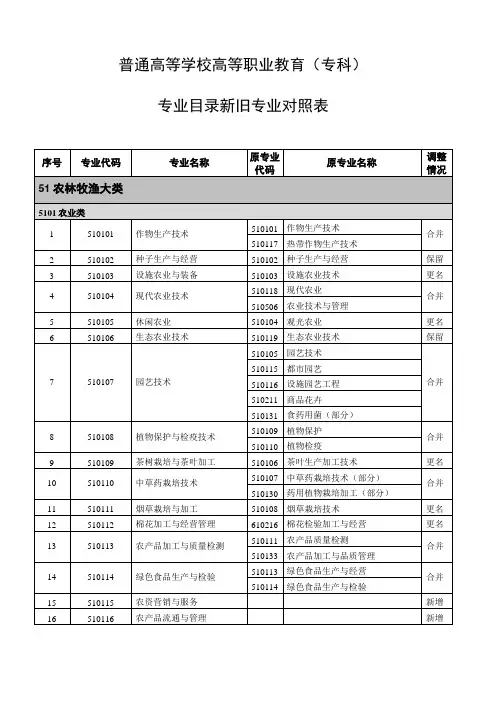 专科专业目录新旧专业对照表