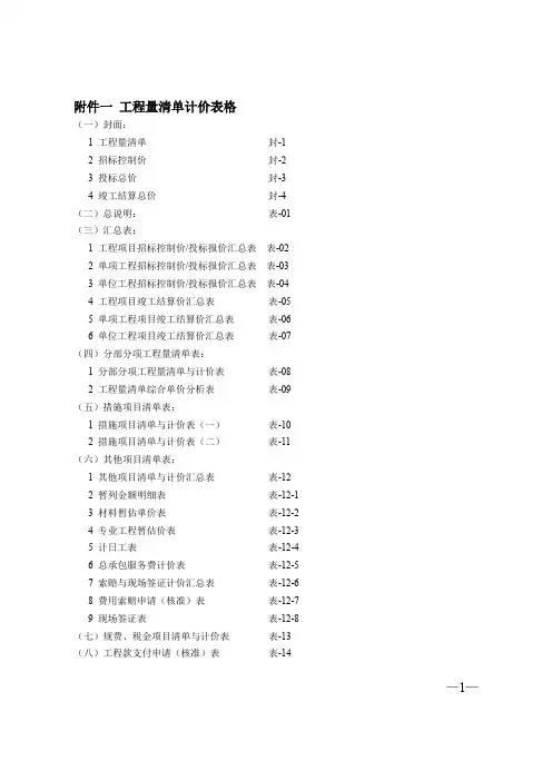 工程量清单计价表格