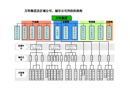 万科集团及区域公司、城市公司的组织结构