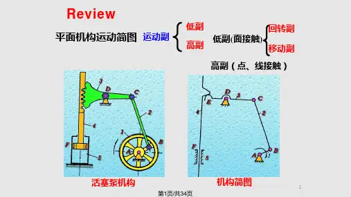 铰链四杆机构PPT课件
