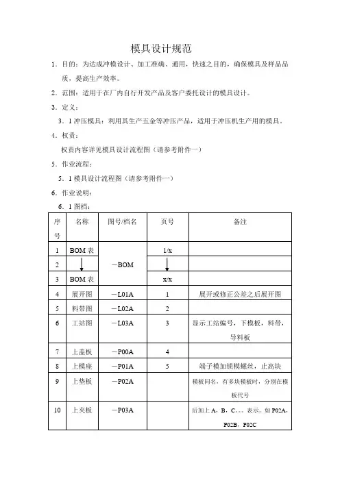 模具设计规范