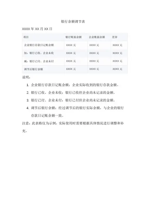 银行余额调节表最简单的模板