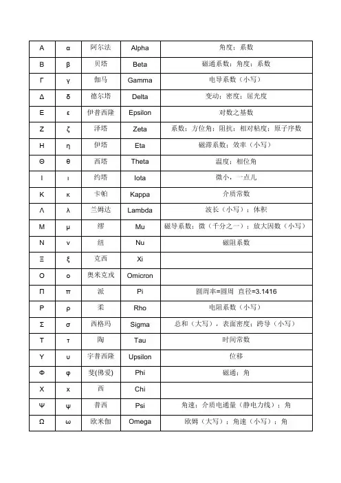 物理符号大全