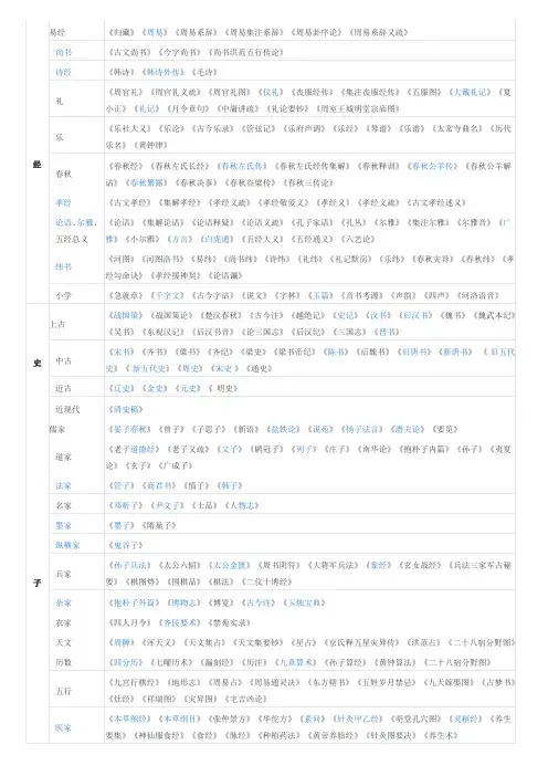 经史子集分类