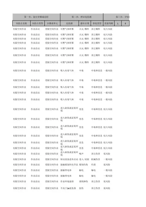 34.有限空间作业风险辨识表