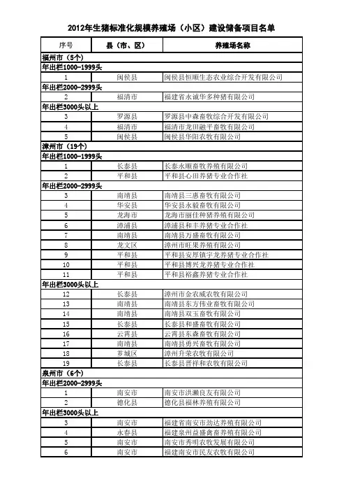 2012年福建规模化猪场名单