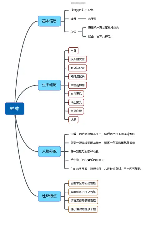 水浒传-林冲思维导图-高清简单脑图模板-知犀思维导图