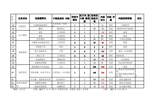 餐饮危险源辨识和评价表