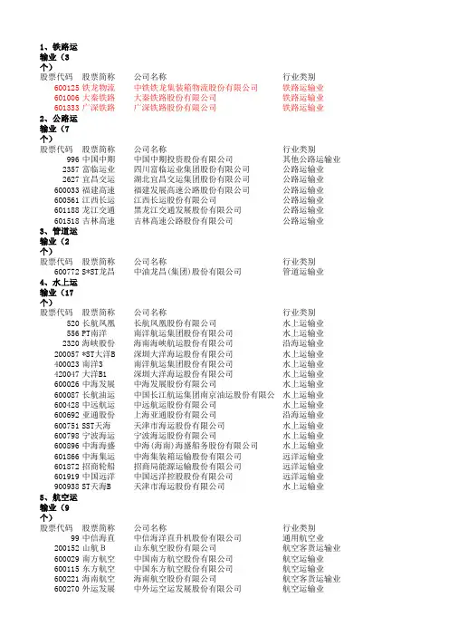 交通运输业上市公司名单
