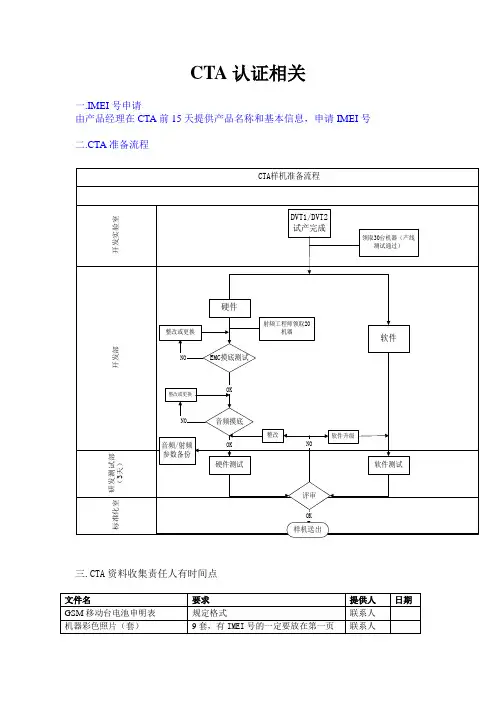 CTA流程
