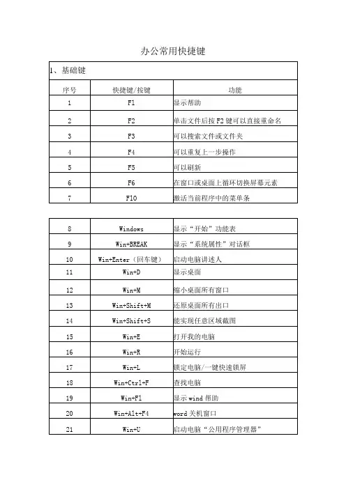 实用超全办公常用快捷键