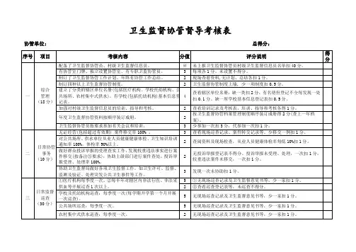 协管工作考核表(丹寨)