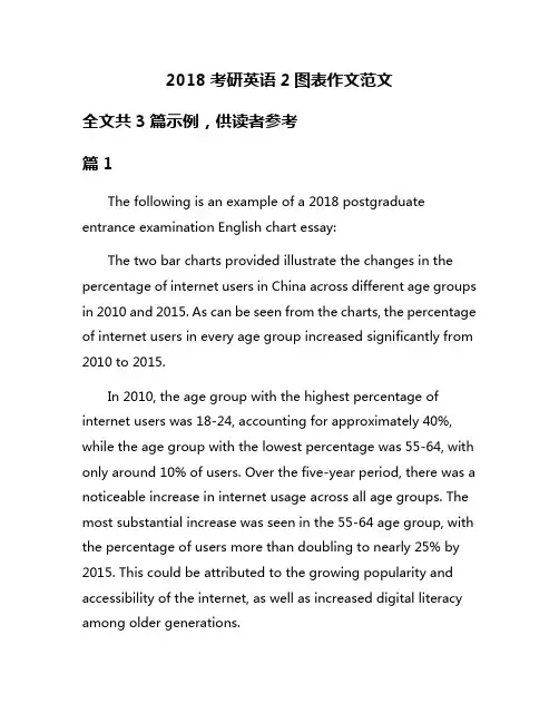 2018考研英语2图表作文范文
