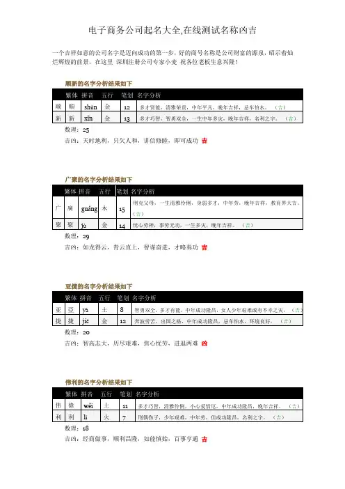 电子商务公司起名大全,在线测试名称凶吉