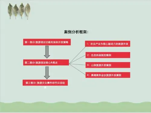 世界旅游度假地产经典项目研究分析PPT课件( 94页)