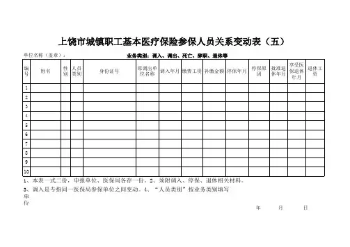 上饶市城镇职工基本医疗保险参保人员关系变动表