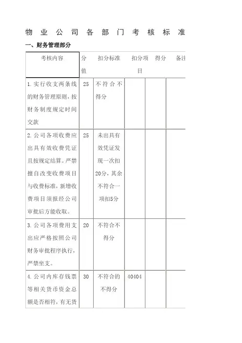 物业各部门考核标准